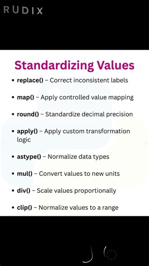 Standardizing Values in Python