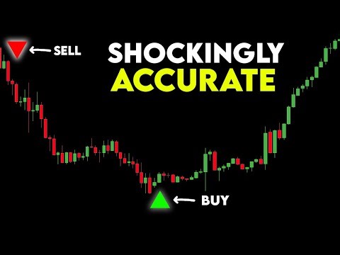 This Free TradingView Indicator Is Shockingly Accurate
