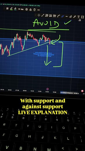 Option Trading Strategies - Qty Planning | Bitcoin and Nifty 50 #trading