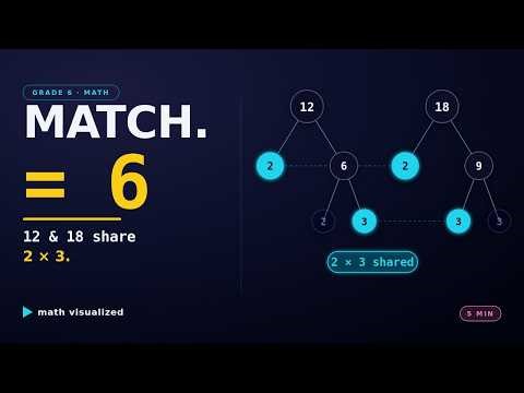Greatest Common Factor: Why Euclid's Method Still Runs the Internet?