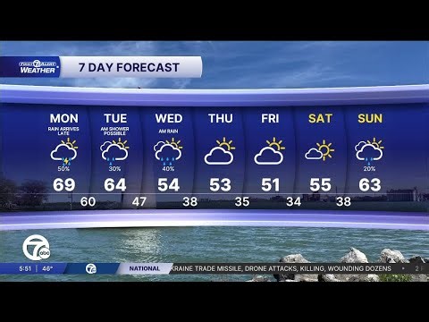 Metro Detroit Forecast: Warm start to the workweek with storms likely late