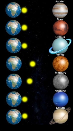 How Long Does Light Take to Reach Each Planet?