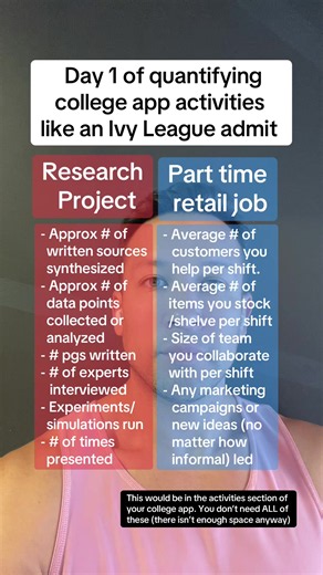 These are the kinds of metrics I tell high school seniors applying to college to focus o within their college application! Also don’t forget about any specific tech or software you learned to use as part of your activity . . . #applyingtocollege #ivyleague #highschool #collegeapps #collegeadmissions