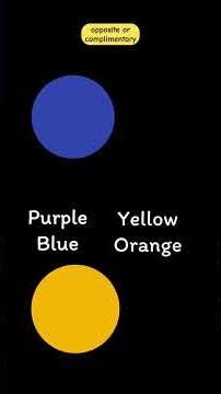 How to work out precise complementary colours of paint