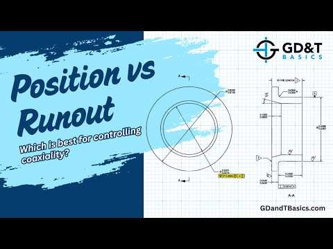 Position vs. Runout