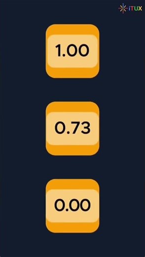 Pandas for Data Analysis