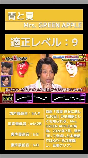 千鳥の鬼レンチャン: 青と夏 難易度解説