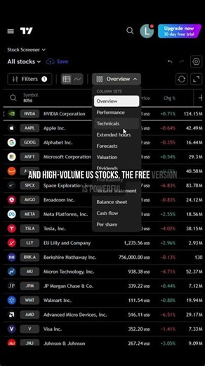 The Best Free Scanner for Charts #trading #stocktrading #beginnertrader #stockmarket