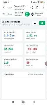 # backtesting #stockmarket #investing