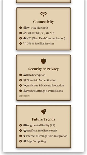 Mobile Computing: Devices, Operating Systems, Applications