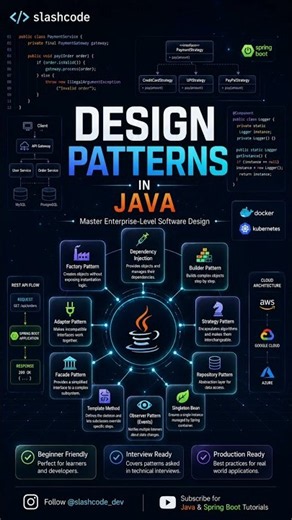 🚀 Design Patterns in Java