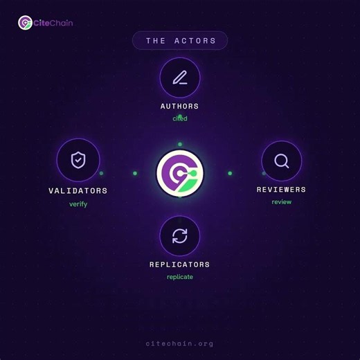 What Is CiteChain? The Complete Explainer | Idea, Token, Roadmap & Future