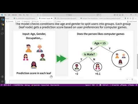 Decision Tree Algorithm Explained | Play Tennis Example + Python Code