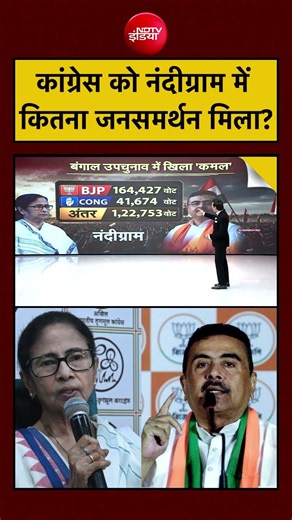 Syed Suhail | Bengal By Election Result | Congress को Nandigram में कितना जनसमर्थन मिला? | Mamata