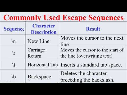 Python 7) Escape Sequences in Python I| By #softech_computer_academy_hassan