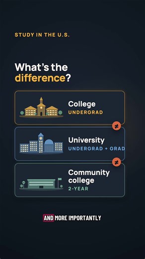 Difference Between Community College, College, and University in the USA