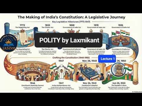 Indian Constitution: History, Development & First Meeting of Constituent |UPSC IAS | IASZen AI