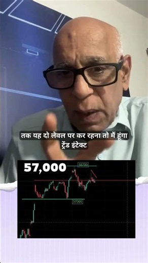 Index view for 3rd July 26 by Prakash Gaba