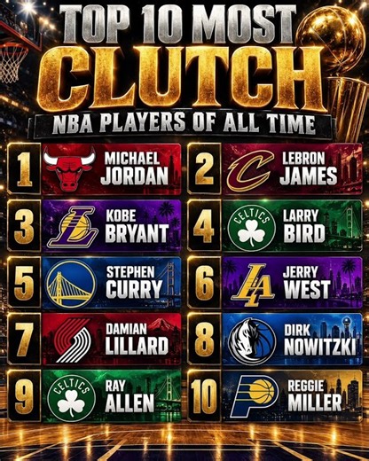 Top 10 Most Clutch NBA Players Of All Time🔥🏀 #nba #basketball #hoops