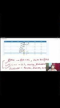 Which programming language should you learn in 2026? 🤔