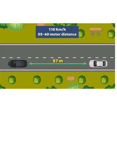 Speed vs Distance: Essential Driving Gap Guidelines