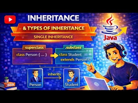 Inheritance in Java | Types of Inheritance | Single Inheritance with Example | Java OOPs Tutorial