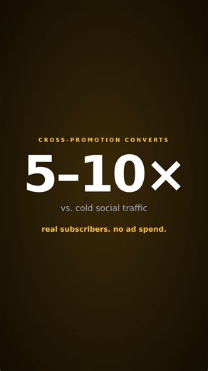5–10× Better Than Cold Social. And It's Free.