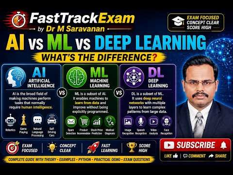 AI vs ML vs Deep Learning | What's the Difference? | Complete Explanation | Deep Learning Series #1
