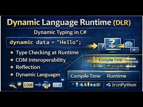 What's new in .Net Framework 4.0 ? 5min | EP5 | #advancedcsharp #tech #technology #coding #microsoft
