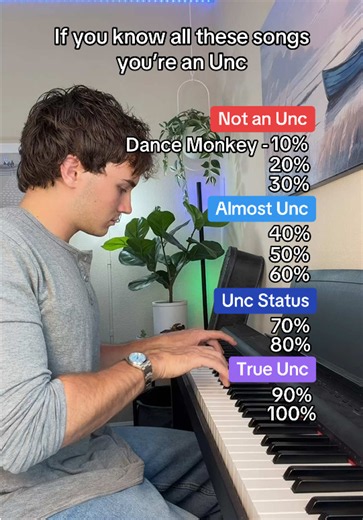 Unc Song Challenge: Can You Name These 2010s Piano Covers?