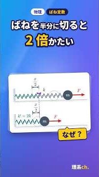 ばねを半分に切ると、かたさは？ ばね定数は長さに反比例【高校物理】