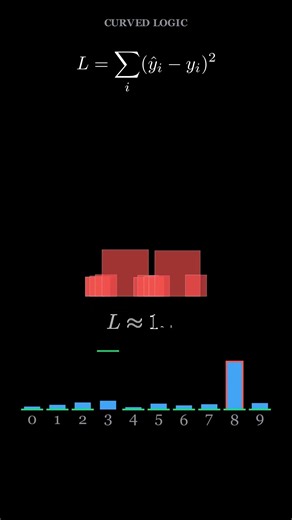 Watch a AI Train Itself From Mistake to Genius 🧠