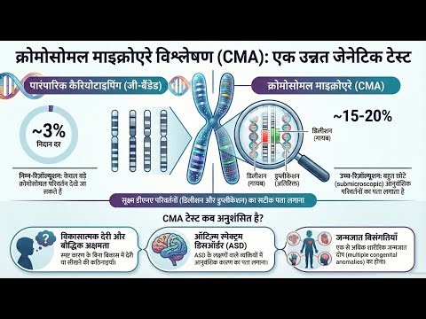 Microarray #microarray #diagnosis #chromosome