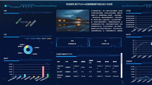 基于Python的股票数据可视化设计与实现演示2025毕业设计
