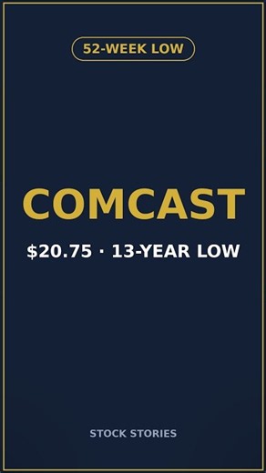 Comcast Just Crashed to a 13-Year Low
