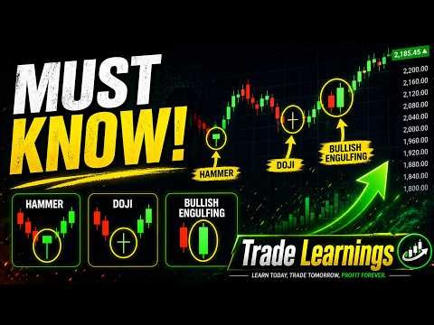 Master Candlestick Trading in 15 Minutes 📈 (Beginner Friendly)