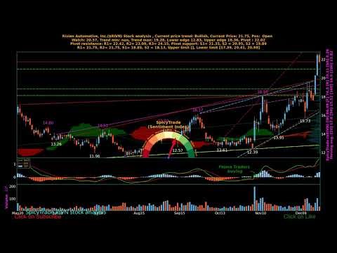 Rivian Automotive, Inc. ( $RIVN ) daily stock analysis by SpicyTrade