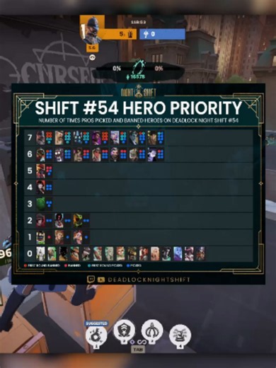 Warden Is Taking Over Pro Deadlock #deadlock #gaming #tips #guide | deadlock