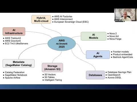 It Depends #102: AWS re:Invent 2025 Deep Dive - Multi-Cloud, On-Prem AI, Model Training, S3 Vectors