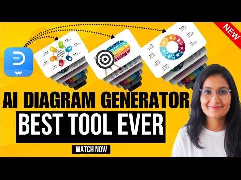 EdrawMax Full Demo | Business Flowcharts, Mind Maps & More