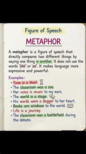 Metaphor Figure of Speech in English Grammar | Easy Examples Explained 📚✨ #learnenglishgrammar