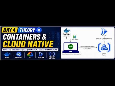 GCP day 4 theory containers, GKE and Cloud Runcloud native