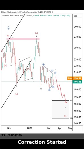 AMD Stock Prediction Today | Elliott Wave 5 Wave Complete, Correction Ahead?