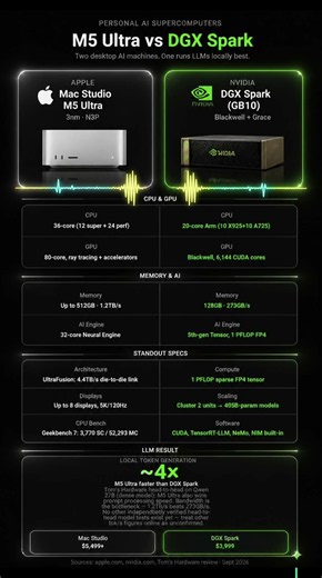 Apple Mac Studio M5 Ultra vs Nvidia DGX Spark: Desktop AI Kings! 💥 #Shorts
