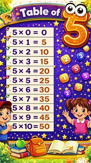 Table of 5 | Learn 5 Times Table Easily\n#TableOf5\n#MathsTables \n#Multiplication\n#EasyMath #StudyTime