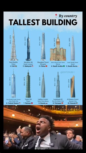 Top 10 Tallest Buildings in the World by Country 🏙️ | Burj Khalifa vs Merdeka 118 #shorts