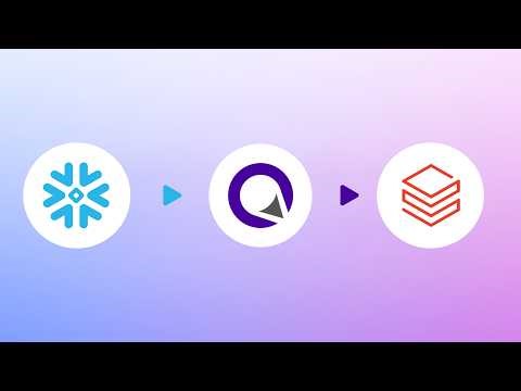 Snowflake to Databricks — Quick Overview