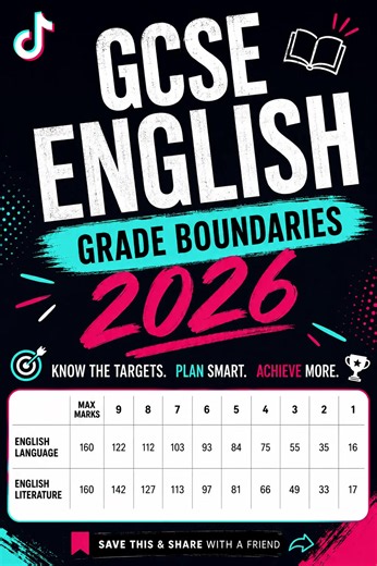 GCSE English grade boundaries 2026 – AQA English Language & Literature