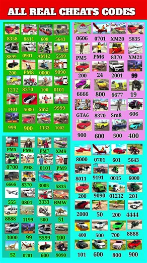 All Real code 💥 Indian bike driving 3d all new cheat code update + plugin cheat code