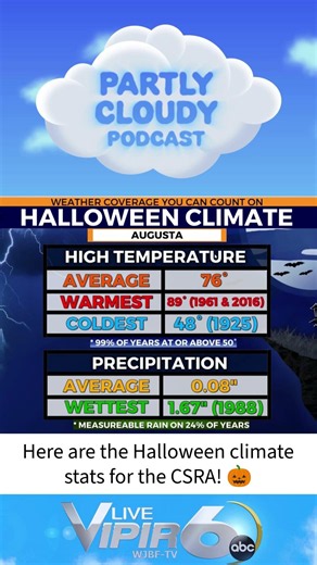 Trick-or-Treat-or-Tornado!